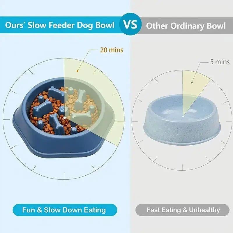 Anti-choking Slow Feeding Bowls